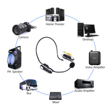 Load image into Gallery viewer, Timo UHF Wireless Headset Microphone System