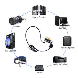 Timo UHF Wireless Headset Microphone System
